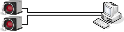 Fig. 81: Connecting two cameras directly to a PC