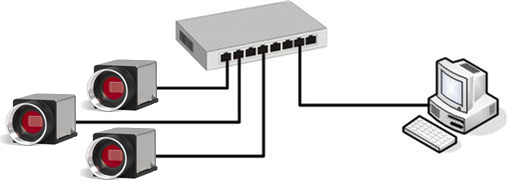 Fig. 83: Operating multiple cameras via switch