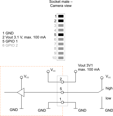 Fig. 622: GPIO input