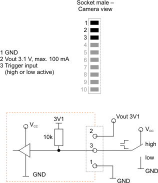 Fig. 619: Wiring of the digital input (trigger)