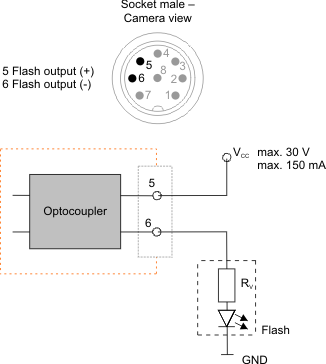 Fig. 642: GigE uEye RE PoE - Wiring of the digital output as an open emitter output