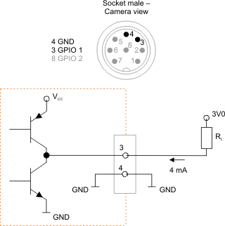 Fig. 644: GPIO output (1)