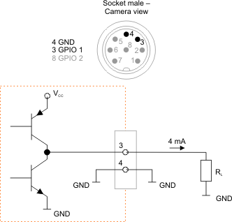 Fig. 645: GPIO output (2)