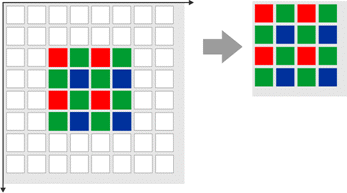 Fig. 31: AOI readout on color sensors