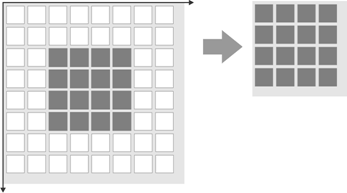 Fig. 30: AOI readout on monochrome sensors