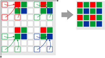 Fig. 37: Binning on color sensors