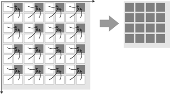 Fig. 36: Binning on monochrome sensors