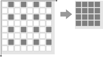 Fig. 34: Subsampling on monochrome sensors