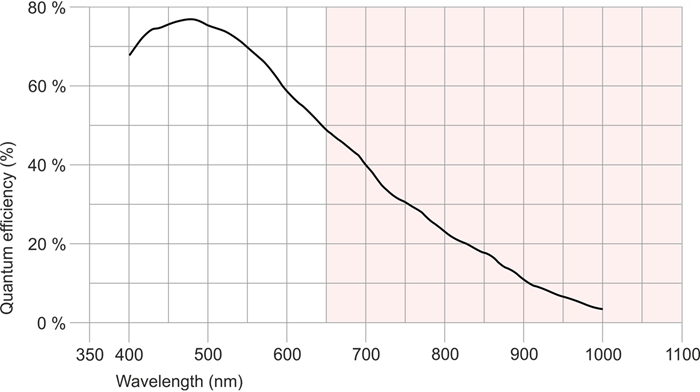 Fig. 290: UI-388x/UI-588x (monochrome)