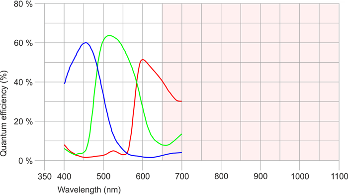 Fig. 291: UI-388x/UI-588x (color)