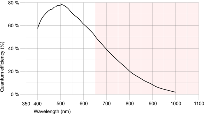 Fig. 267: UI-326x/UI-526x (monochrome)