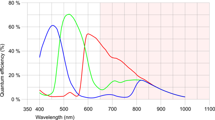 Fig. 268: UI-326x/UI-526x (color)