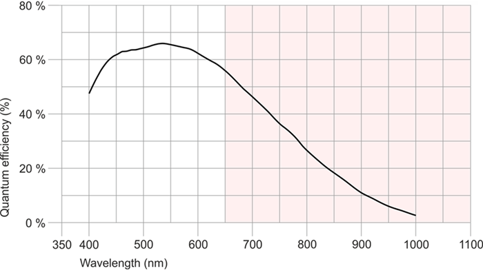 Fig. 249: UI-309x (monochrome)