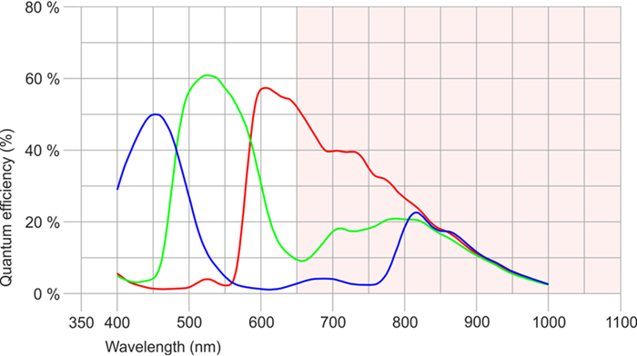 Fig. 250: UI-309x (color)