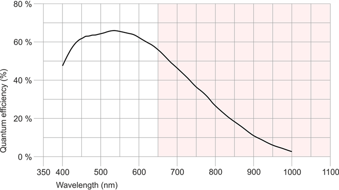 Fig. 270: UI-327x/UI-527x (monochrome)