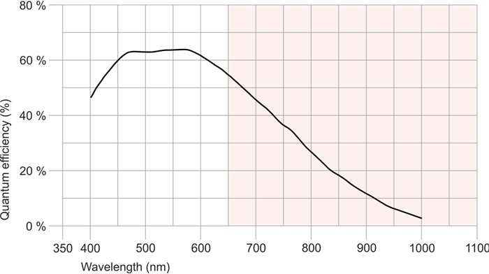 Fig. 237: UI-304x/UI-504x (monochrome)