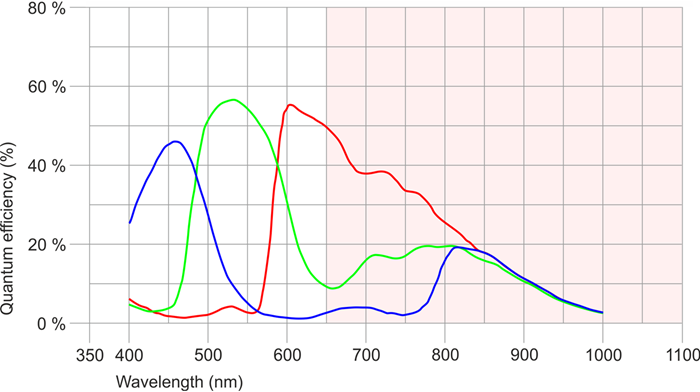 Fig. 238: UI-304x/UI-504x (color)