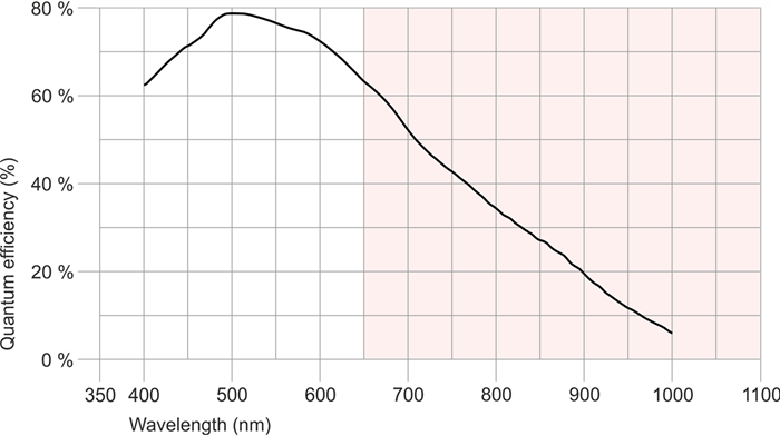 Fig. 287: UI-386x/UI-586x (monochrome)