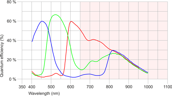 Fig. 288: UI-386x/UI-586x (color)