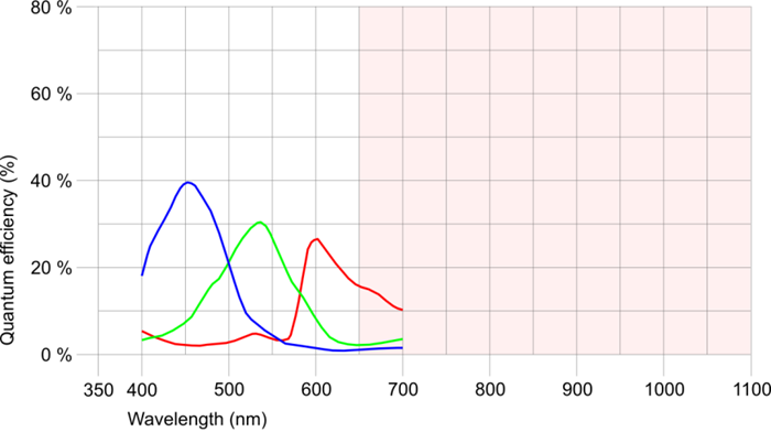Fig. 223: UI-149x/UI-549x (color)