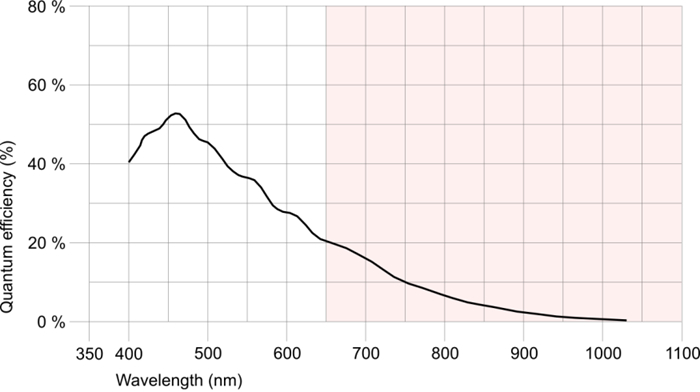 Fig. 222: UI-149x/UI-549x (monochome)