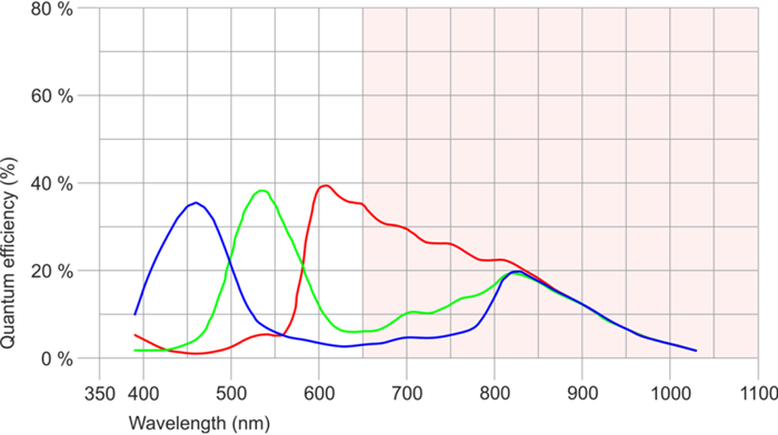 Fig. 232: UI-164x/UI-564x (color)