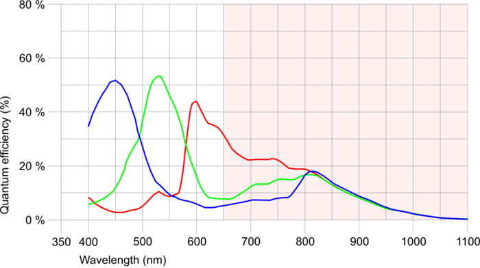 Fig. 219: UI-148x/UI-548x (color)