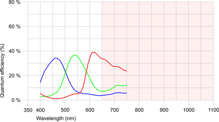Fig. 216: UI-146x/UI-546x (color)