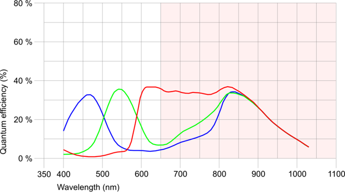 Fig. 207: UI-122x/UI-322x/UI-522x (color)