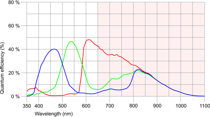 Fig. 259: UI-316x (color)
