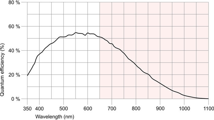 Fig. 258: UI-316x (monochrome)