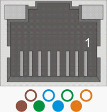 Fig. 77: RJ45 socket (EU type acc. to EIA/TIA-568B)