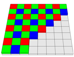 Fig. 18: Bayer RGB filter pattern