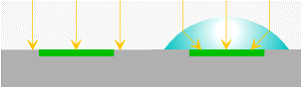 Fig. 12: Using micro lenses to increase the effective fill factor