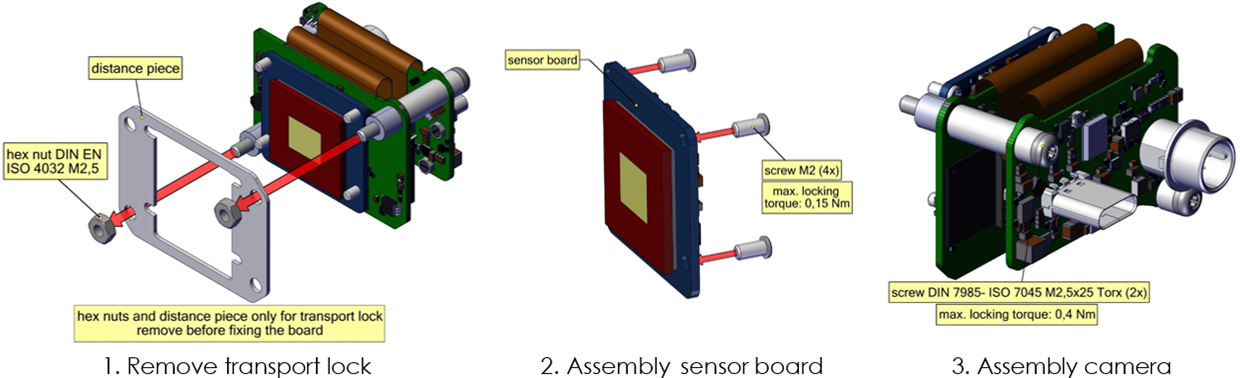 Fig. 357: PCB version with S-board