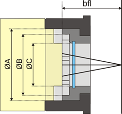Fig. 475: Camera front (sectional view)