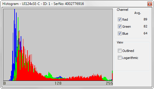 Fig. 113: View menu – Histogram window