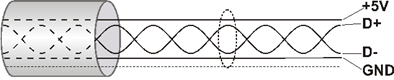 Fig. 68: Basic design of a USB cable