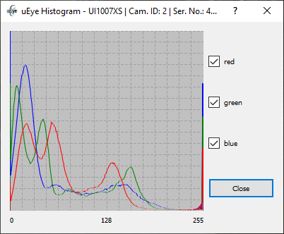 Fig. 154: Histogram