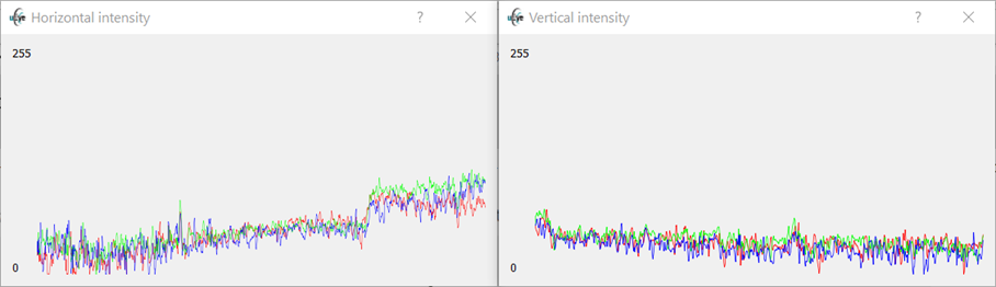 Fig. 153: Intensity horizontal/vertical