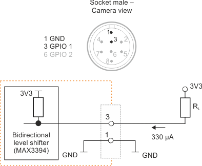 Fig. 381: GPIO output (1)