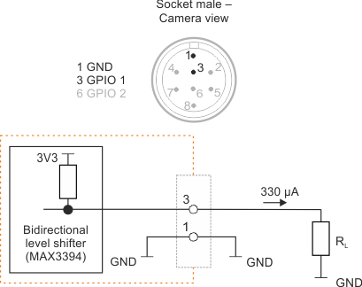 Fig. 382: GPIO output (2)