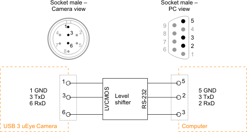 Fig. 384: Serial interface connector (RS-232)