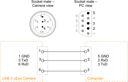 Fig. 383: Serial interface connector (UART)