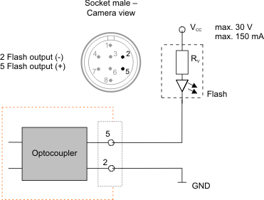 Fig. 393: USB 3 uEye CP - Wiring of the digital output as an open collector output