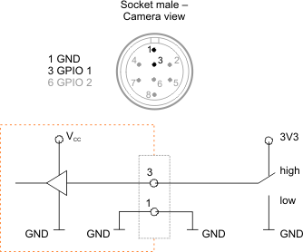 Fig. 395: GPIO input