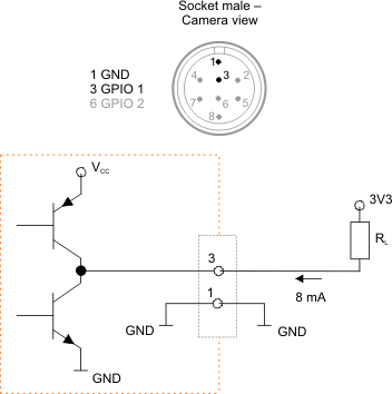 Fig. 396: GPIO output (1)