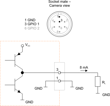 Fig. 397: GPIO output (2)