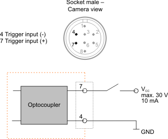 Fig. 392: USB 3 uEye CP - Wiring of the trigger connector