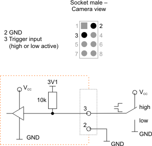 Fig. 423: Wiring of the digital input (trigger)